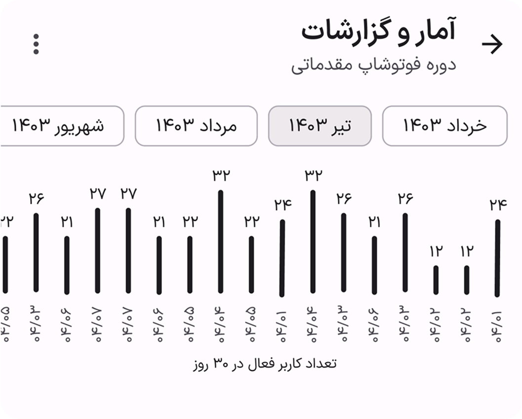 آمار و گزارشات